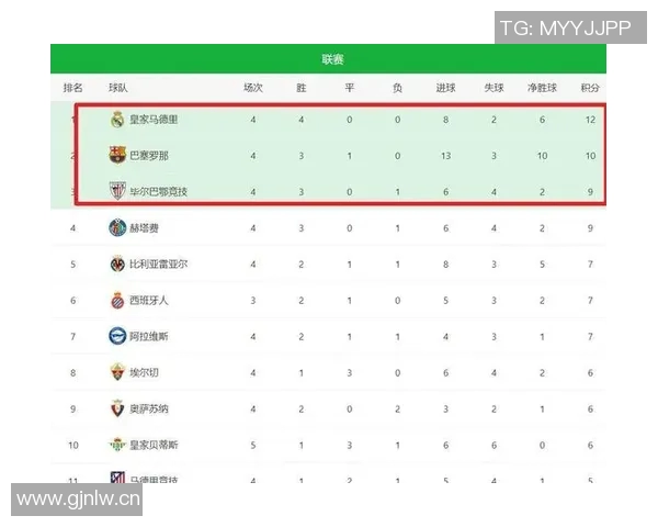 西甲非皇马巴萨球员身价榜单揭晓小蜘蛛领衔马竞六将入围